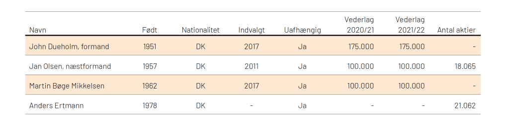 InterMail bestyrelse